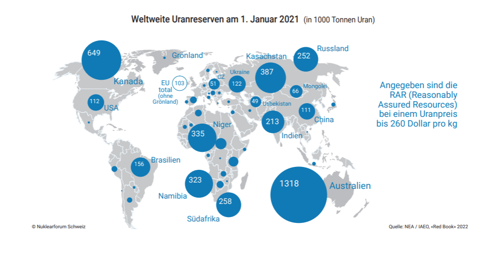 Uran ist der Treibstoff für Kernkraftwerke | Nuklearforum Schweiz ...